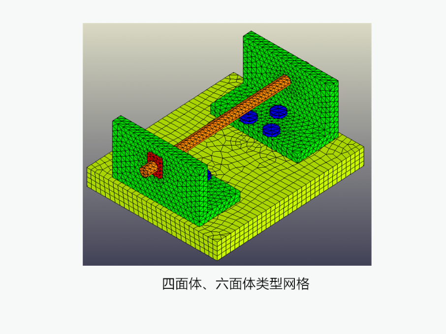 高质量的网格生成