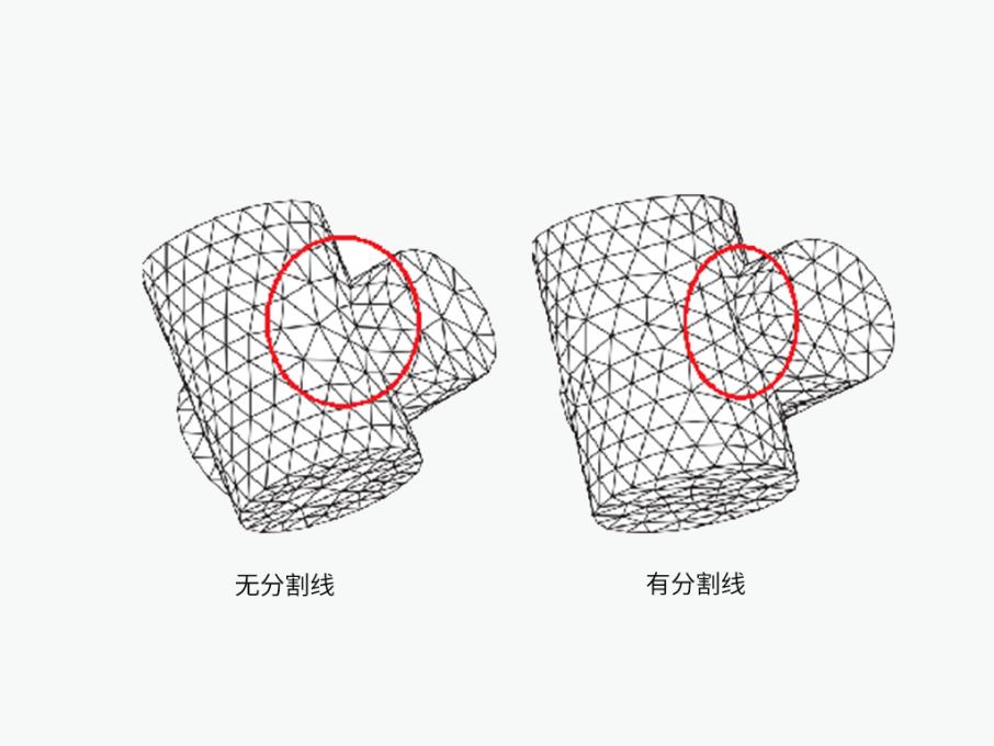 高质量的网格生成